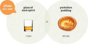 spirits-yorkshire